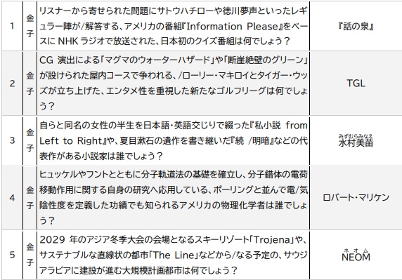 第84回森屋杯 記録集