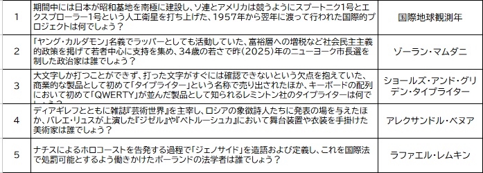 【クイズ問題集】Grand Prix de l'Espoir 記録集