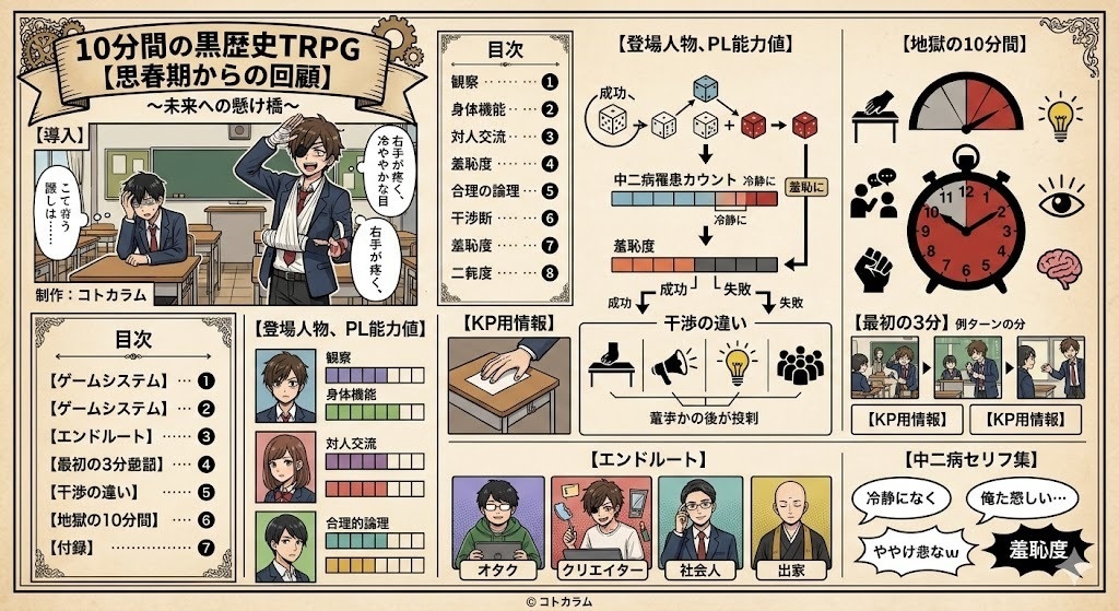 10分間の黒歴史TRPG【思春期からの回顧】