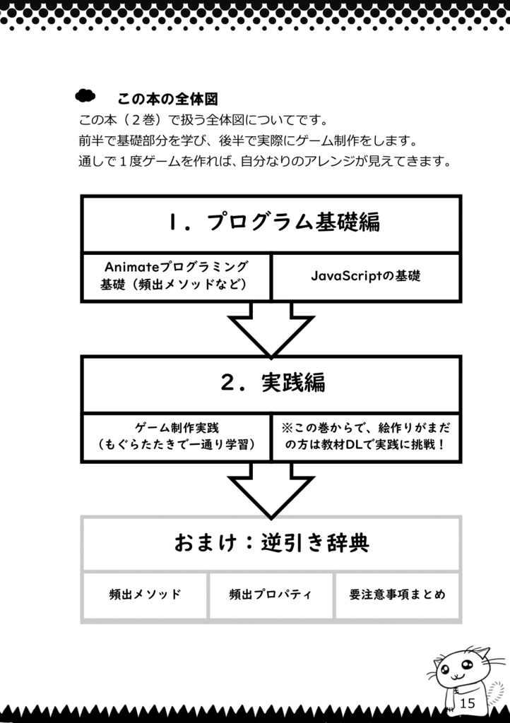 PHPとAdobe Animateで作る超簡単ゲーム制作マニュアル。②
