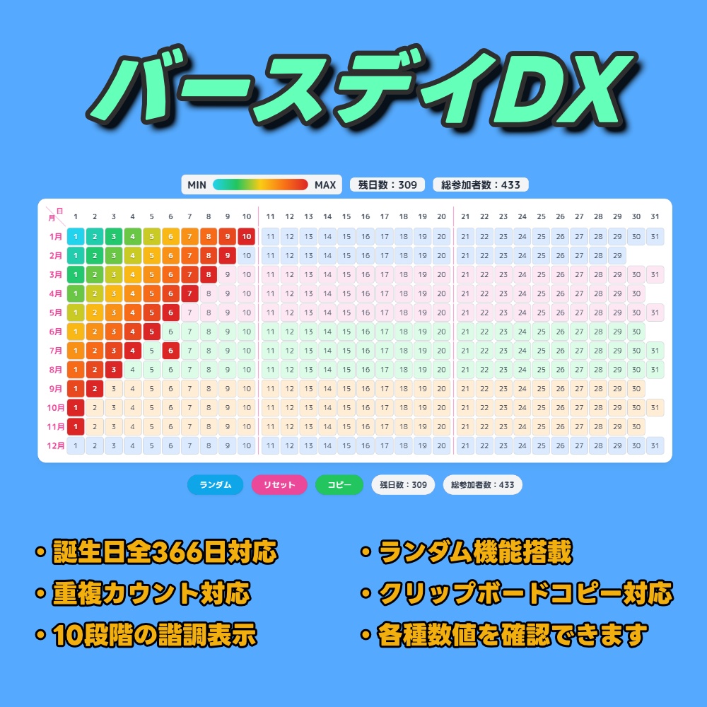 バースデイDX