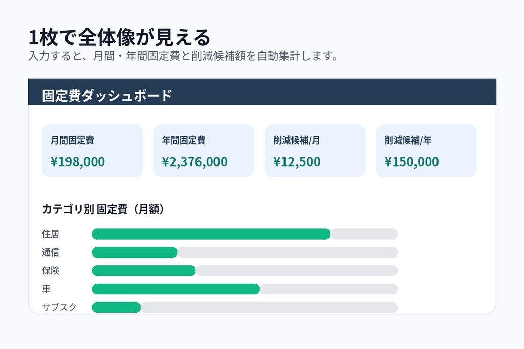 固定費見直しスターターキット|家計・車・スマホ・サブスク整理用