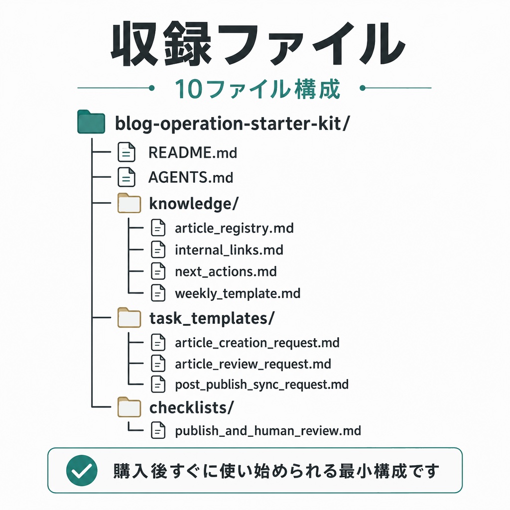 個人ブログ運営スターターキット|Codex活用版 v0.1