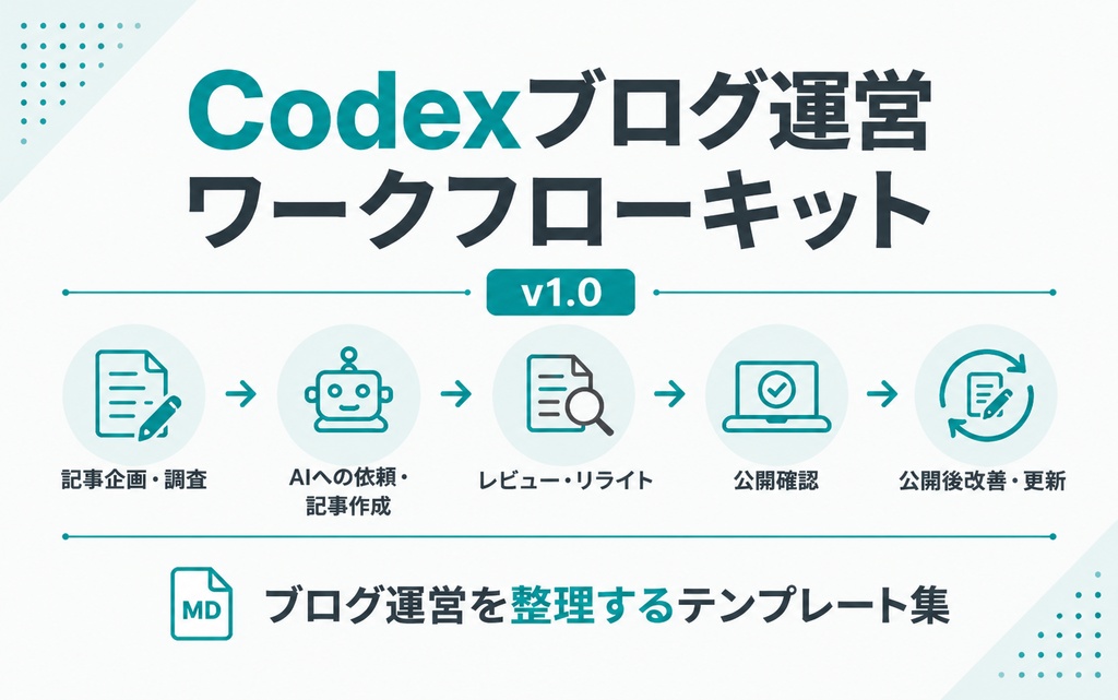 Codexブログ運営ワークフローキット v1.0