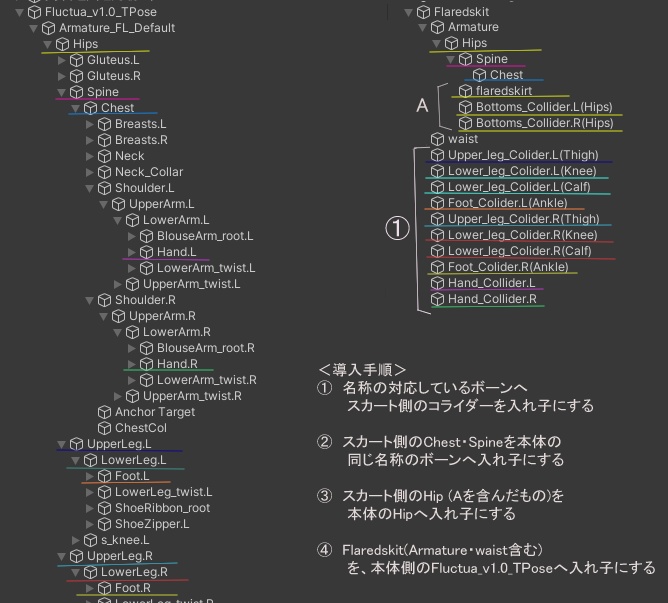【Fluctua】専用 フレアースカート【フラクチュア】