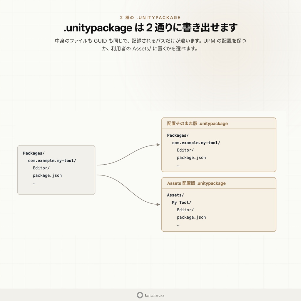 ExportPackageExtension -Unityパッケージ書き出し効率化ツール-