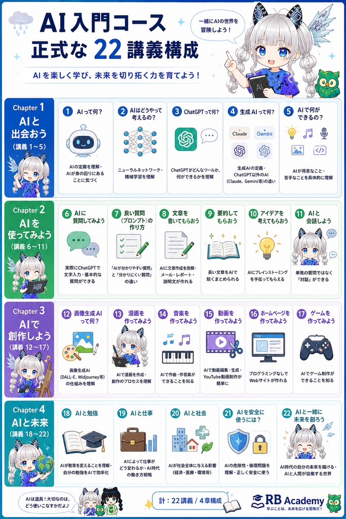 【AI入門コース】ChatGPT・生成AIをゼロから楽しく学べる!全22講義 PDF教材|RB Academy