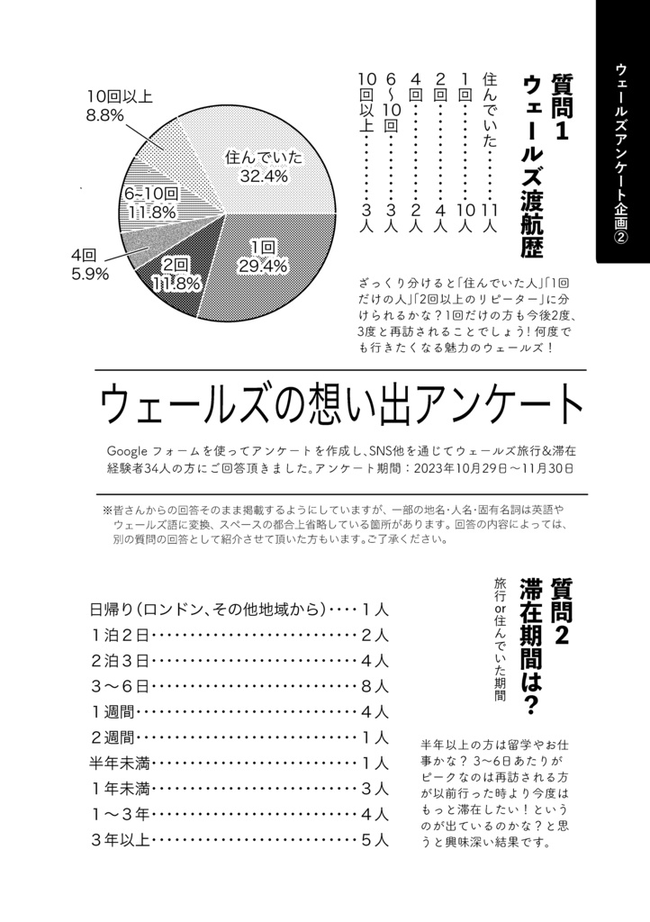 英国ウェールズの想い出