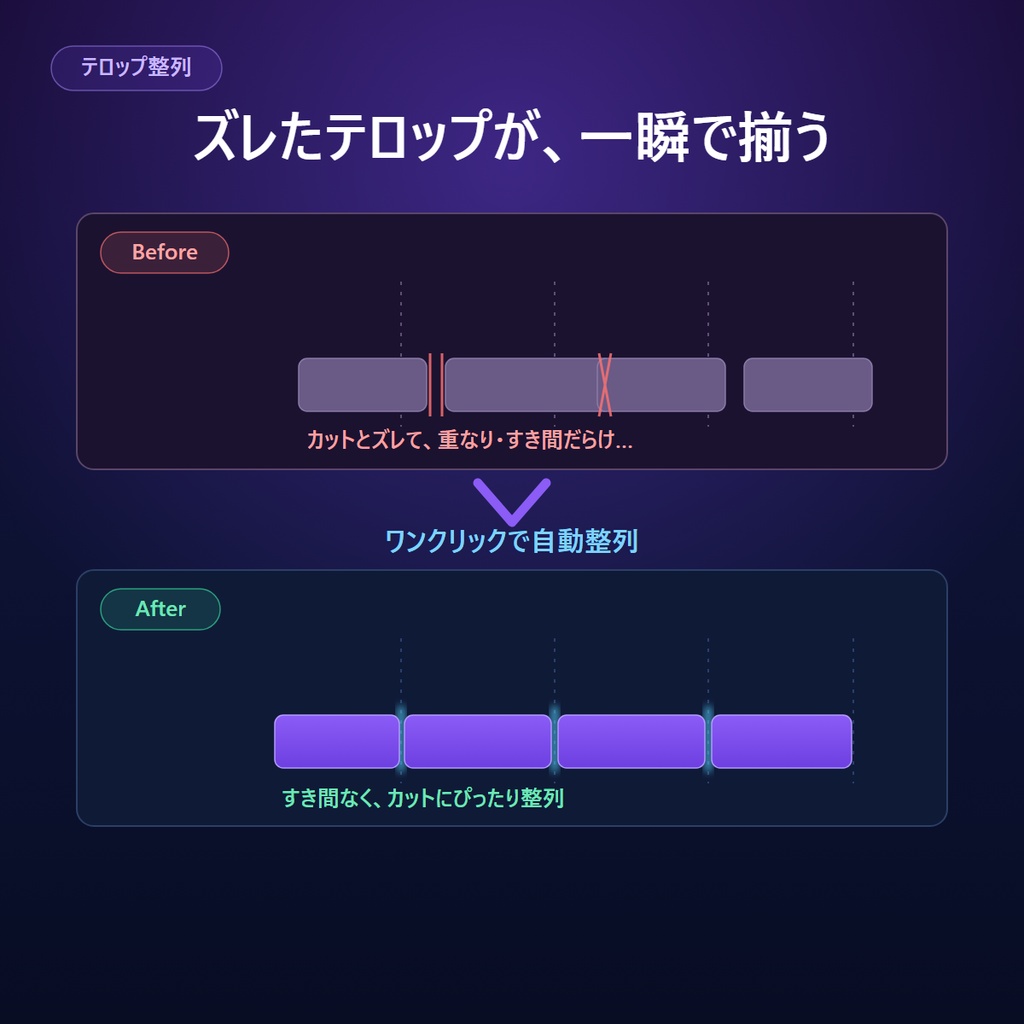 テロップ整列 for Premiere Pro|テロップをカット点にワンクリック自動整列