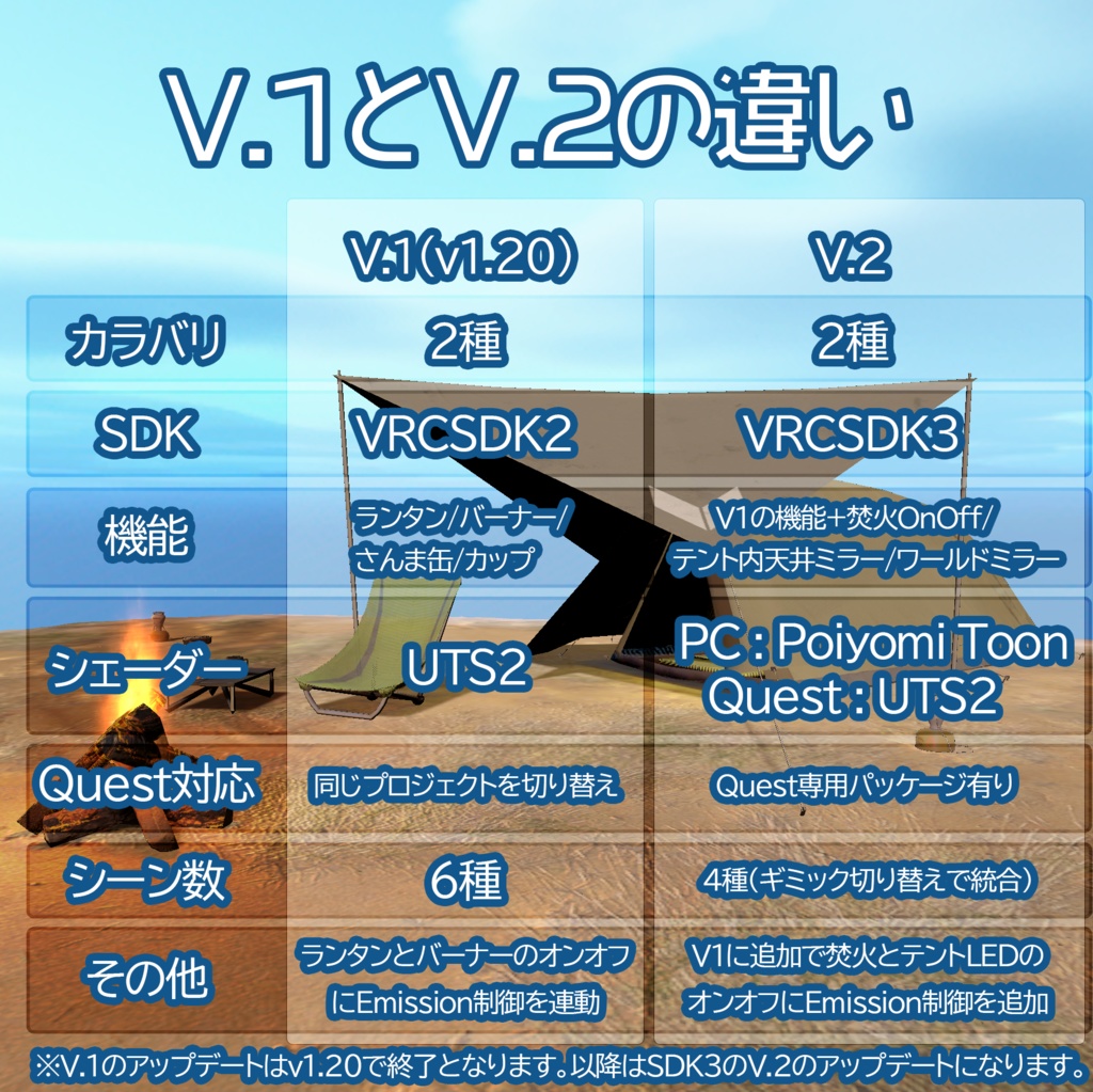 【ソロキャンセット】Quest対応 そのままアップロード出来るワールドシーン付き VRChat想定ソロキャンプセット