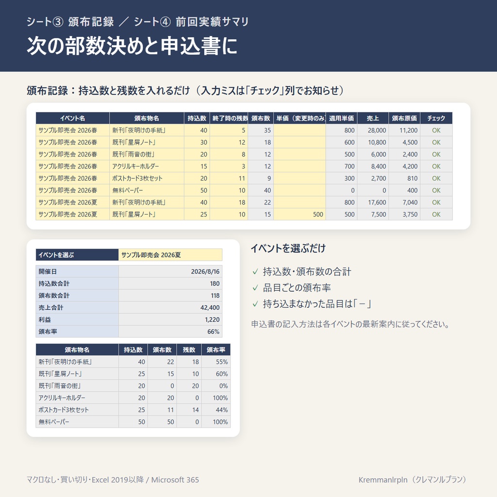 【Excel】同人イベント 記録&集計キット|当日記録用紙+収支・残部・前回実績【マクロなし】