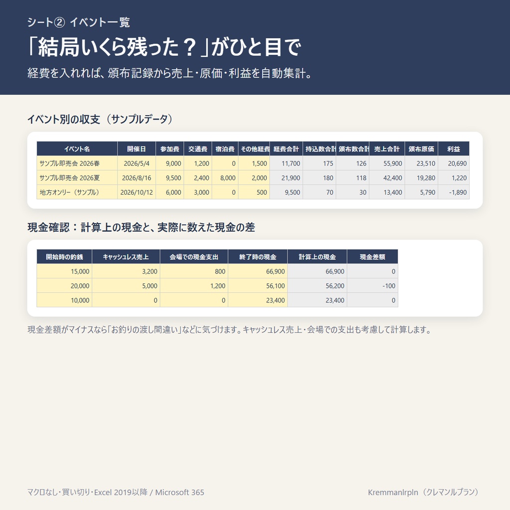 【Excel】同人イベント 記録&集計キット|当日記録用紙+収支・残部・前回実績【マクロなし】