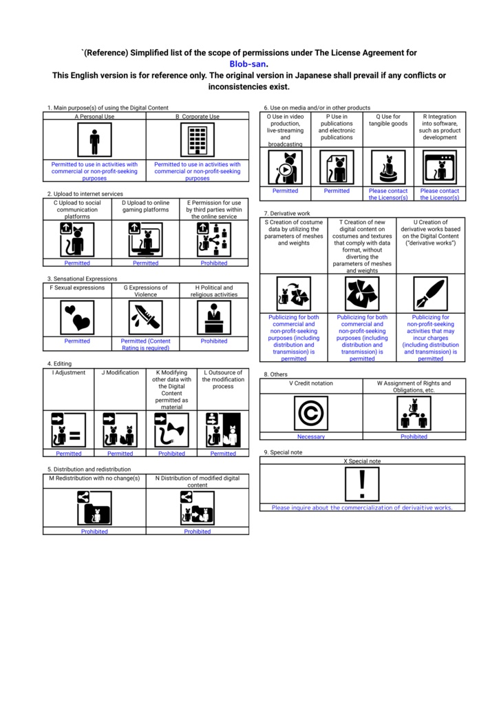 【VRchat想定3Dモデル】ぶろぶさん/blob-san