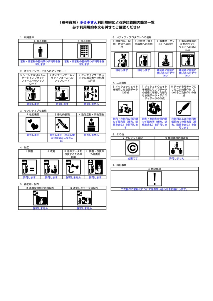 【VRchat想定3Dモデル】ぶろぶさん/blob-san