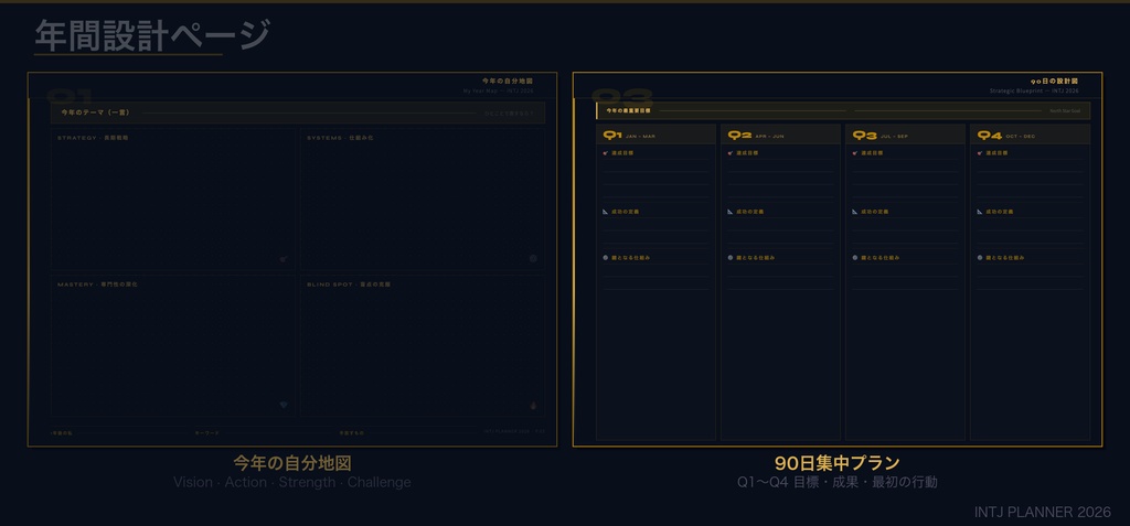 INTJタイプ デジタル手帳 2026|GoodNotes対応 パーソナリティタイプ別プランナー
