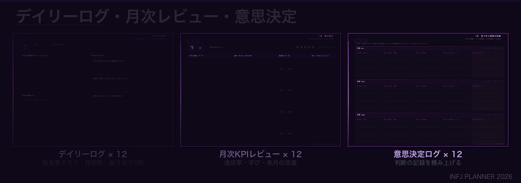 INFJタイプ デジタル手帳 2026|GoodNotes対応 パーソナリティタイプ別プランナー