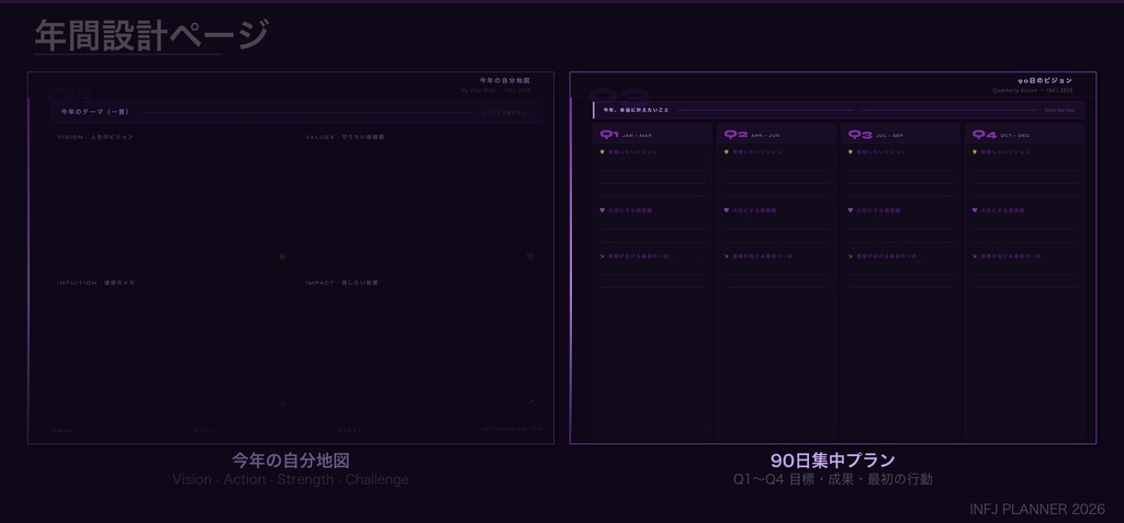 INFJタイプ デジタル手帳 2026|GoodNotes対応 パーソナリティタイプ別プランナー