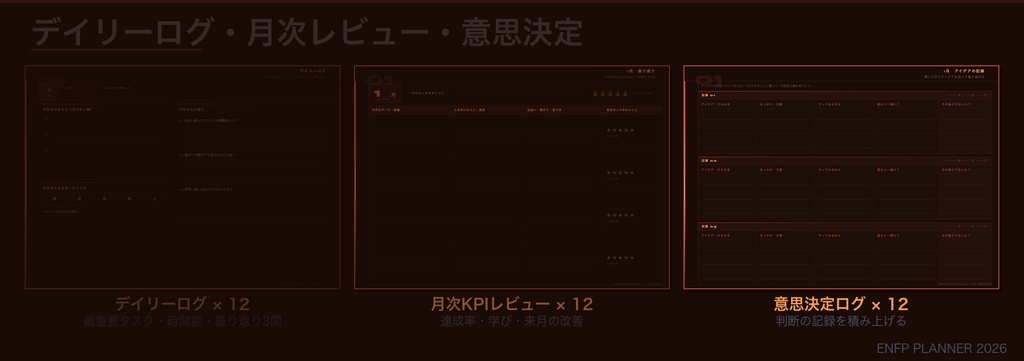 ENFPタイプ デジタル手帳 2026|GoodNotes対応 パーソナリティタイプ別プランナー