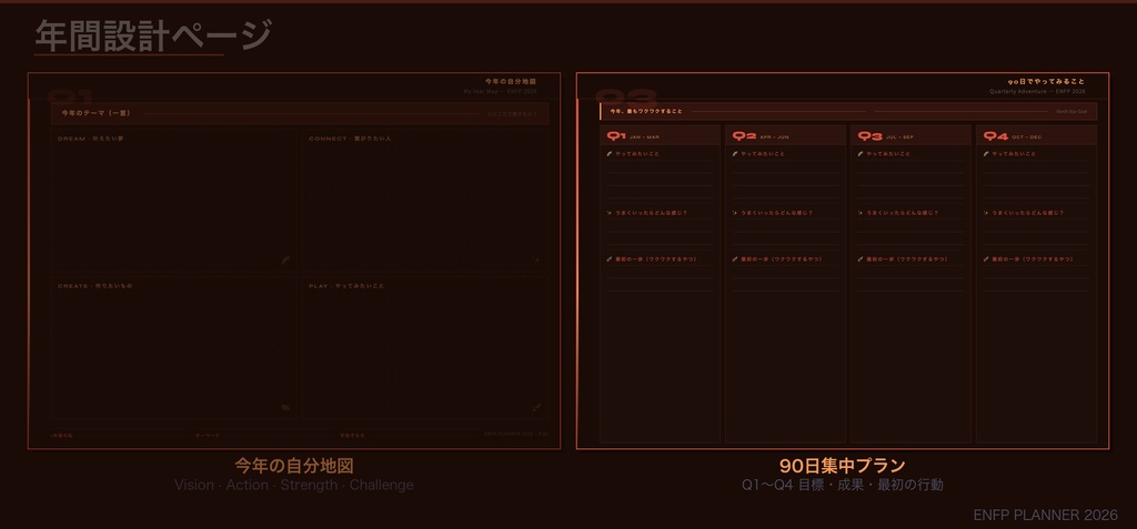 ENFPタイプ デジタル手帳 2026|GoodNotes対応 パーソナリティタイプ別プランナー
