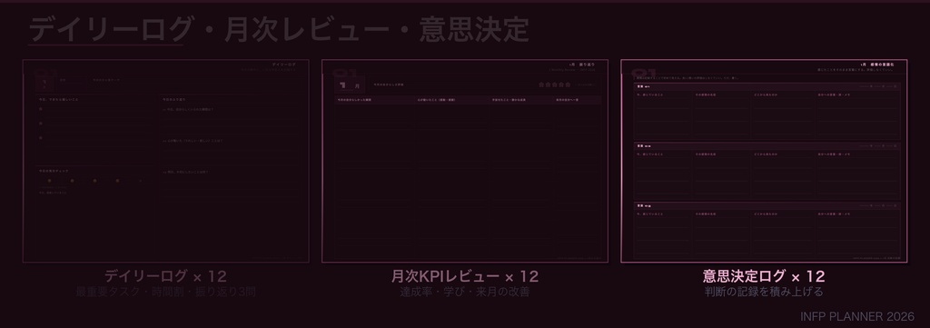 INFPタイプ デジタル手帳 2026|GoodNotes対応 パーソナリティタイプ別プランナー