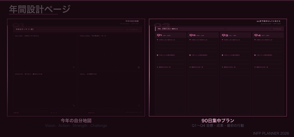 INFPタイプ デジタル手帳 2026|GoodNotes対応 パーソナリティタイプ別プランナー