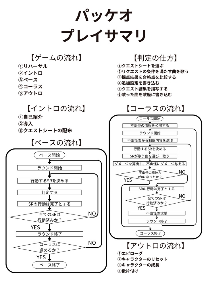 超展開ミュージカルRPG パッケオ【フユカラ】※ルールブック付き