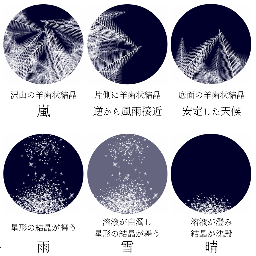 天気管 (「私を飲んで!」ミントグリーン)