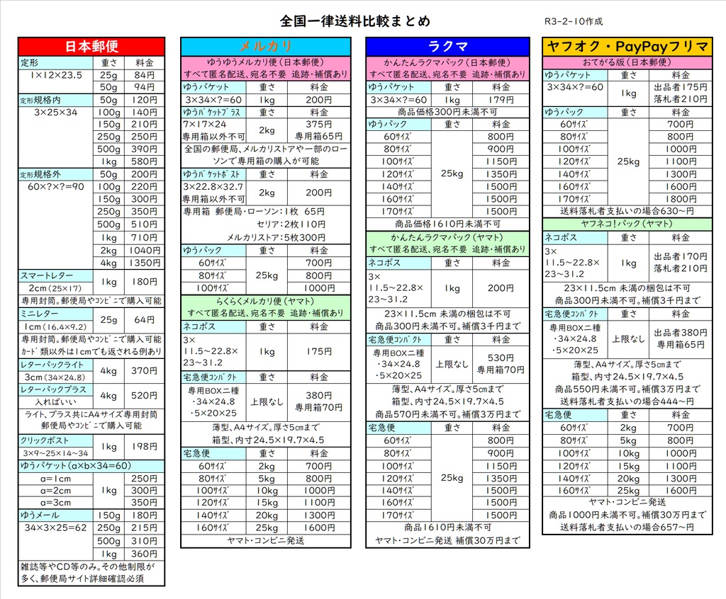 全国一律送料比較まとめ