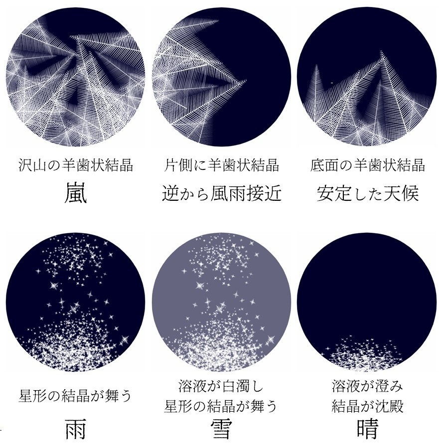小瓶天気管(クリスタル)