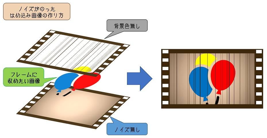 古びた映画フィルム風フレーム