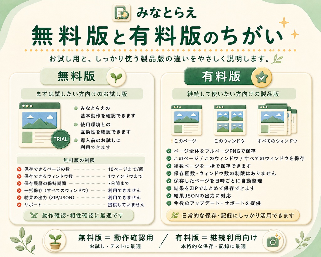 みなとらえ|Webページを保存・記録するChrome拡張機能
