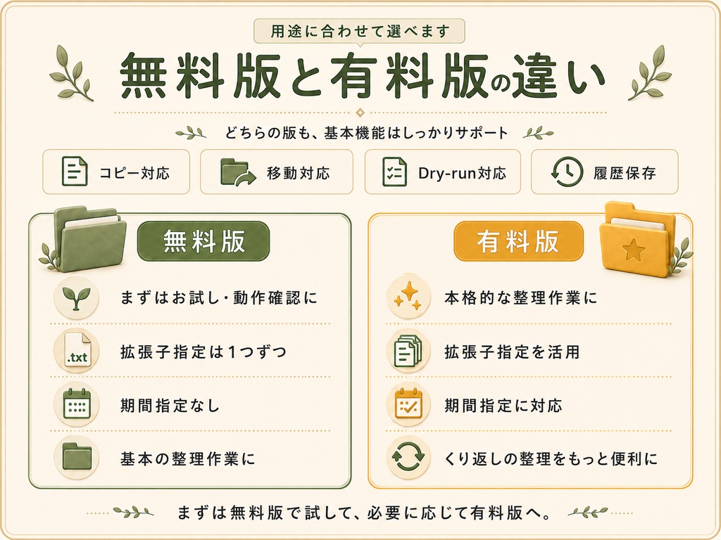 せみまる|ファイル整理・移動アプリ for Windows