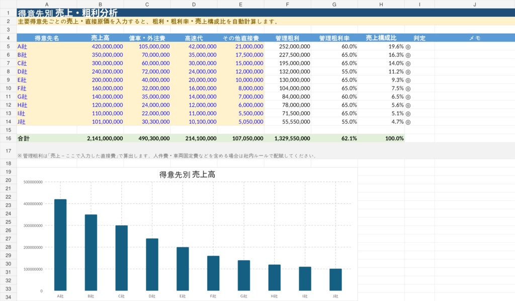 運送会社の経営が見えるExcel STANDARD|利益・資金・得意先・車両を見える化