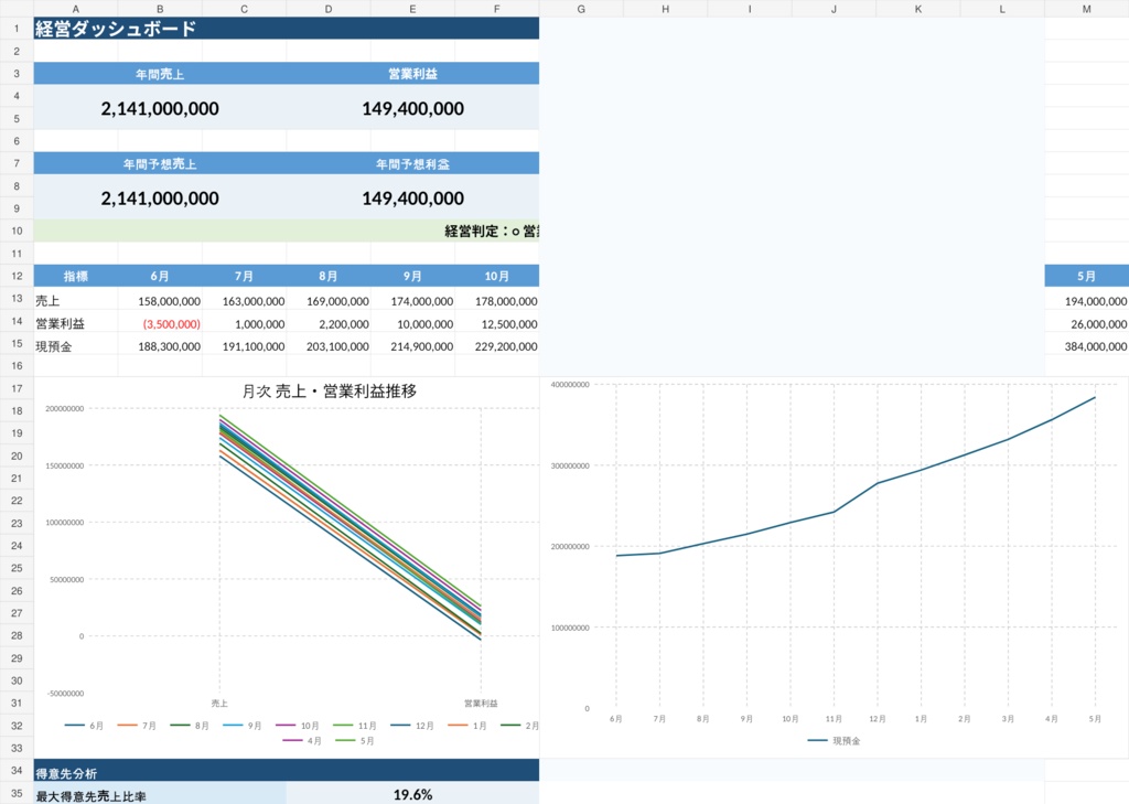 運送会社の経営が見えるExcel STANDARD|利益・資金・得意先・車両を見える化