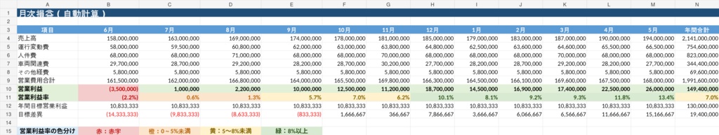 運送会社の経営が見えるExcel STANDARD|利益・資金・得意先・車両を見える化