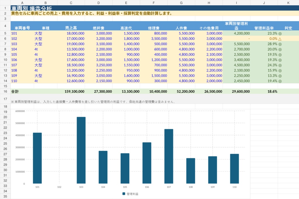 運送会社の経営が見えるExcel STANDARD|利益・資金・得意先・車両を見える化