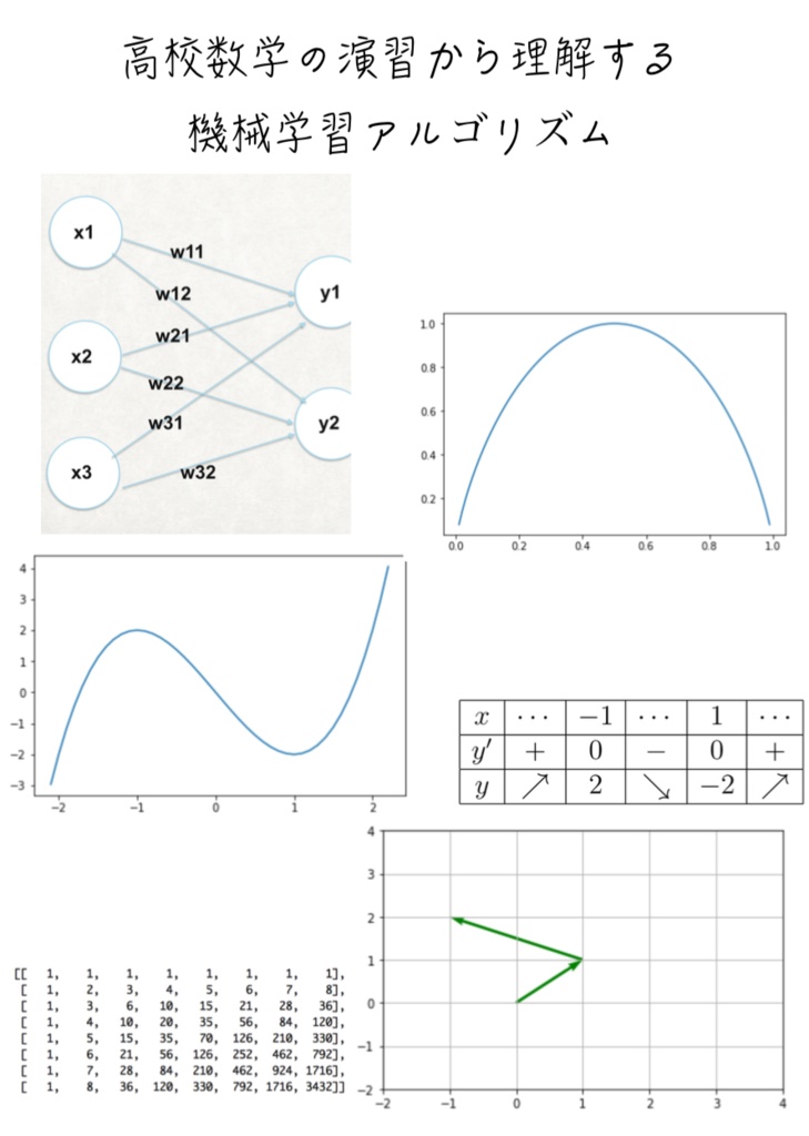 lib-arts　BOOTH　第2版】高校数学の演習から理解する、　機械学習アルゴリズム（電子書籍)