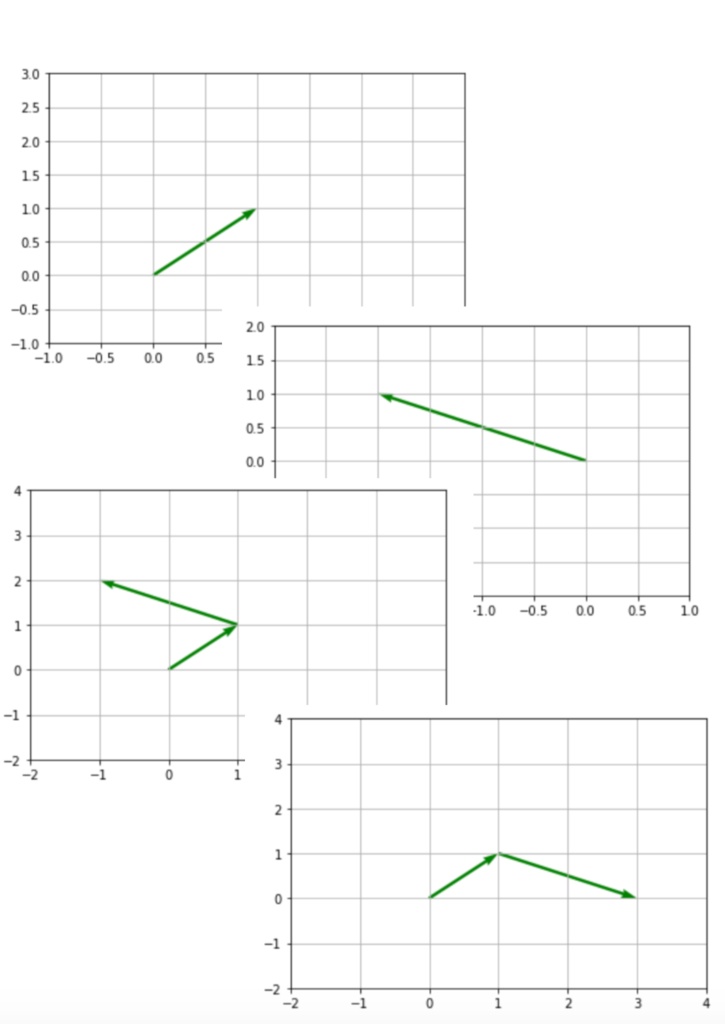 【第3版】【半額セール】高校数学の演習から理解する、機械学習アルゴリズム(電子書籍)
