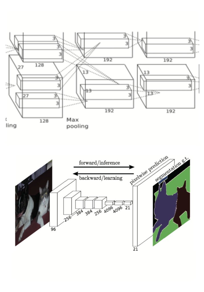 DeepLearning 関連論文の読み方手引き (上巻)
