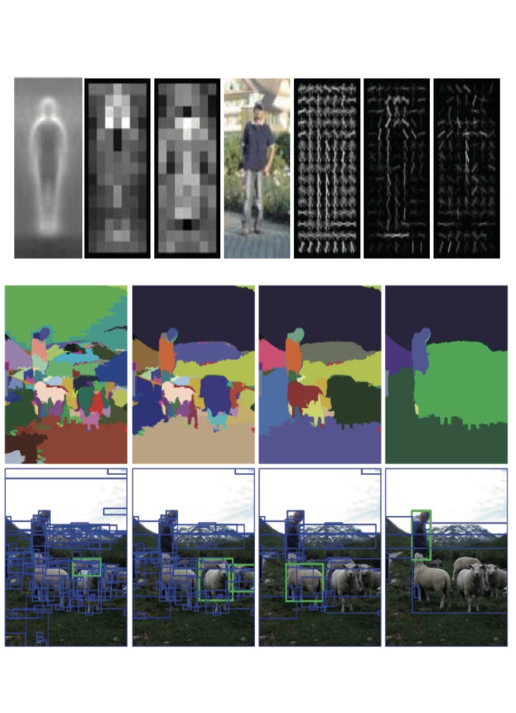 DeepLearningを用いた物体検出の研究トレンド