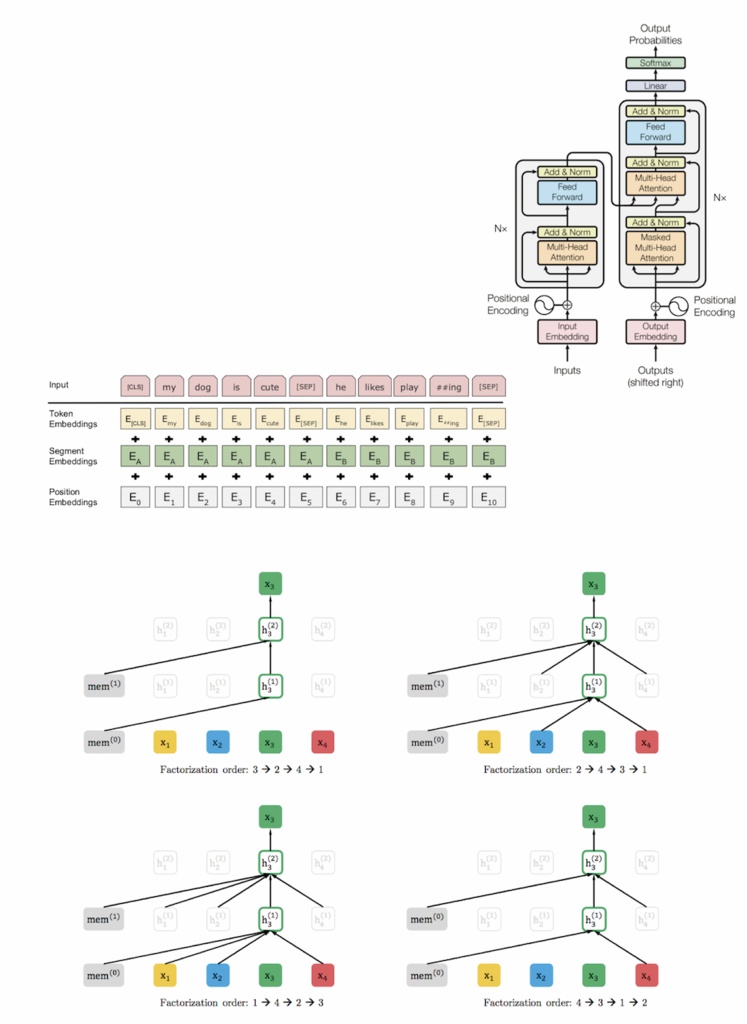 BERT・XLNet に学ぶ、言語処理における事前学習(第3版 電子書籍 136ページ)