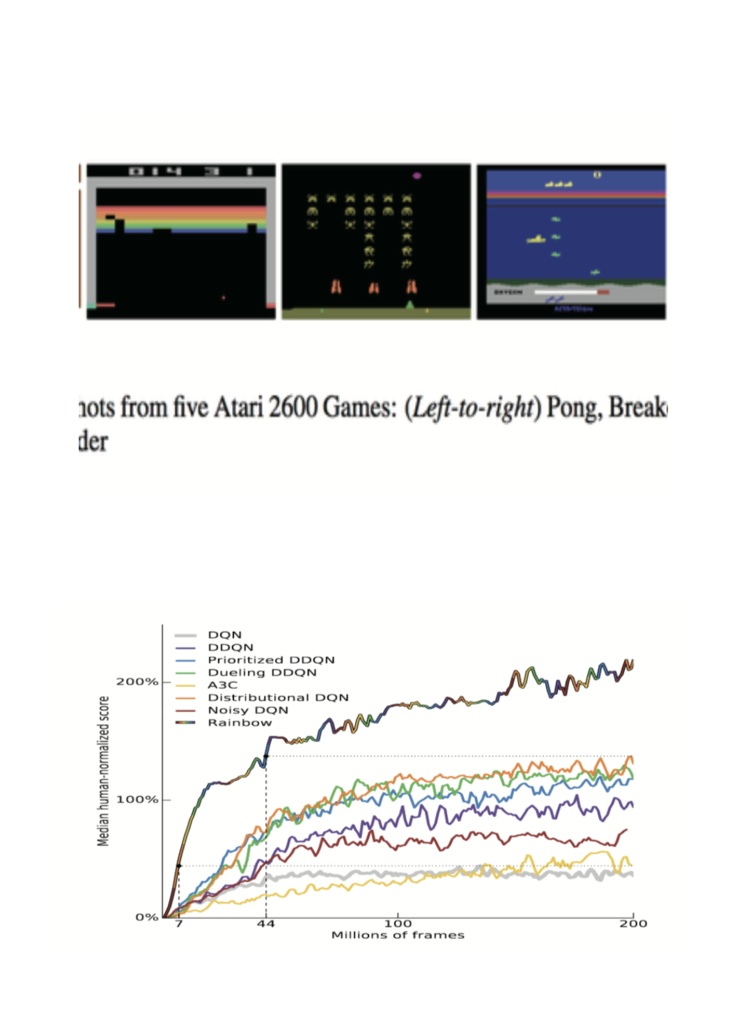 Deep Q-Network を通して学ぶ、強化学習超入門(電子書籍、84ページ)