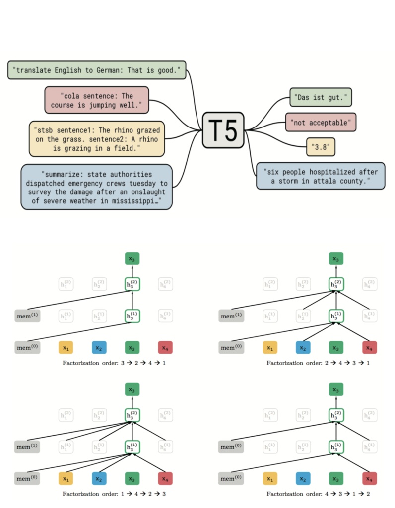 主要論文から把握する、 BERT研究トレンド