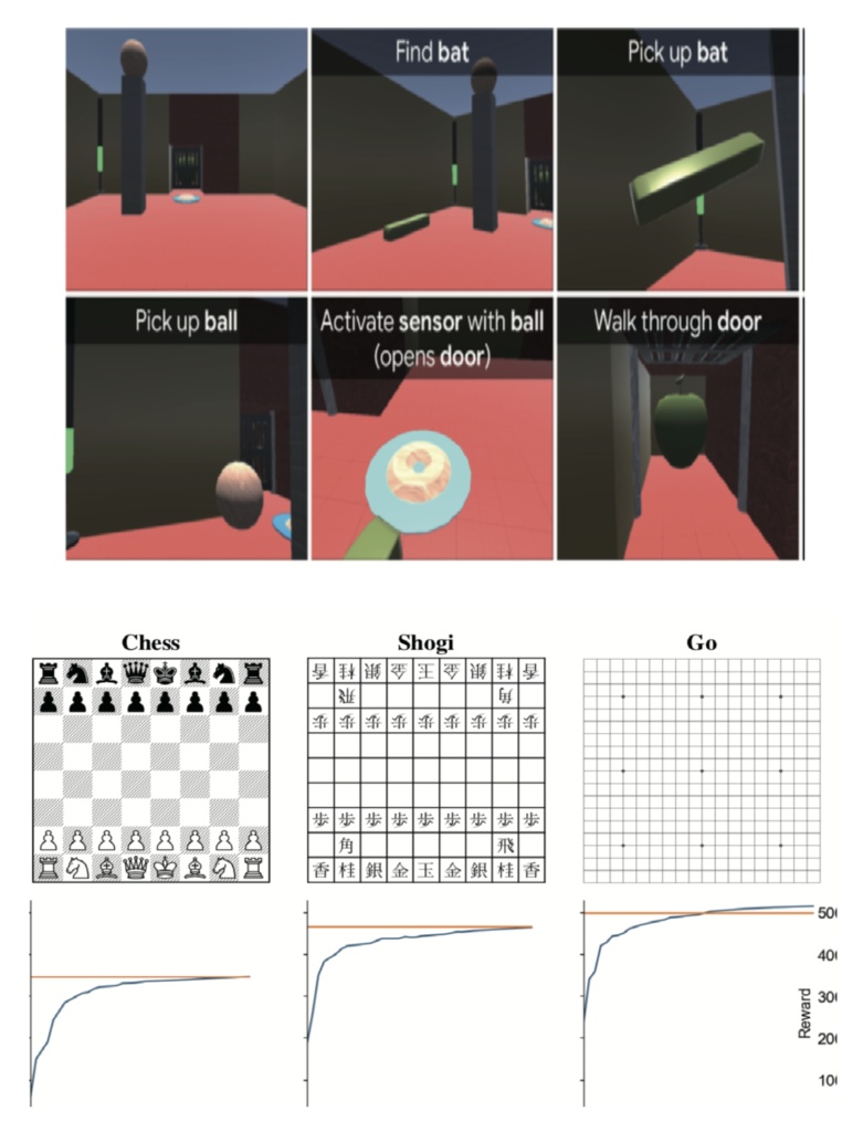 強化学習 ADVANCED①(研究トレンドと体系的整理) 【電子書籍 72P】