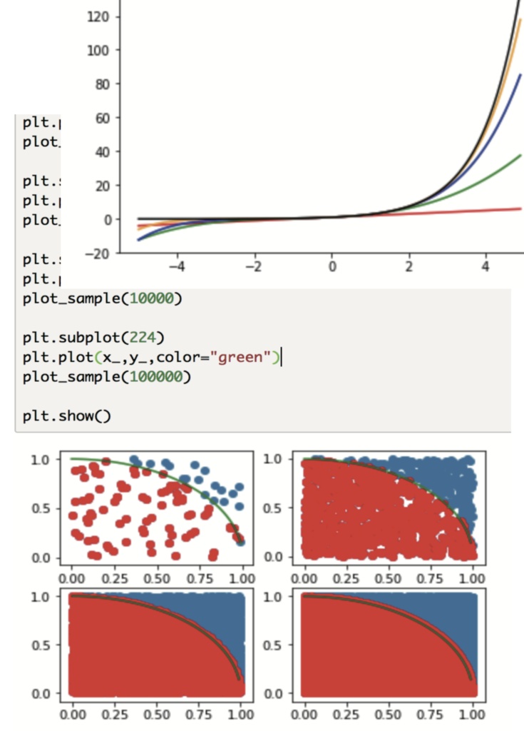 数式をプログラミングするにあたって知っておきたい実践ノウハウ集