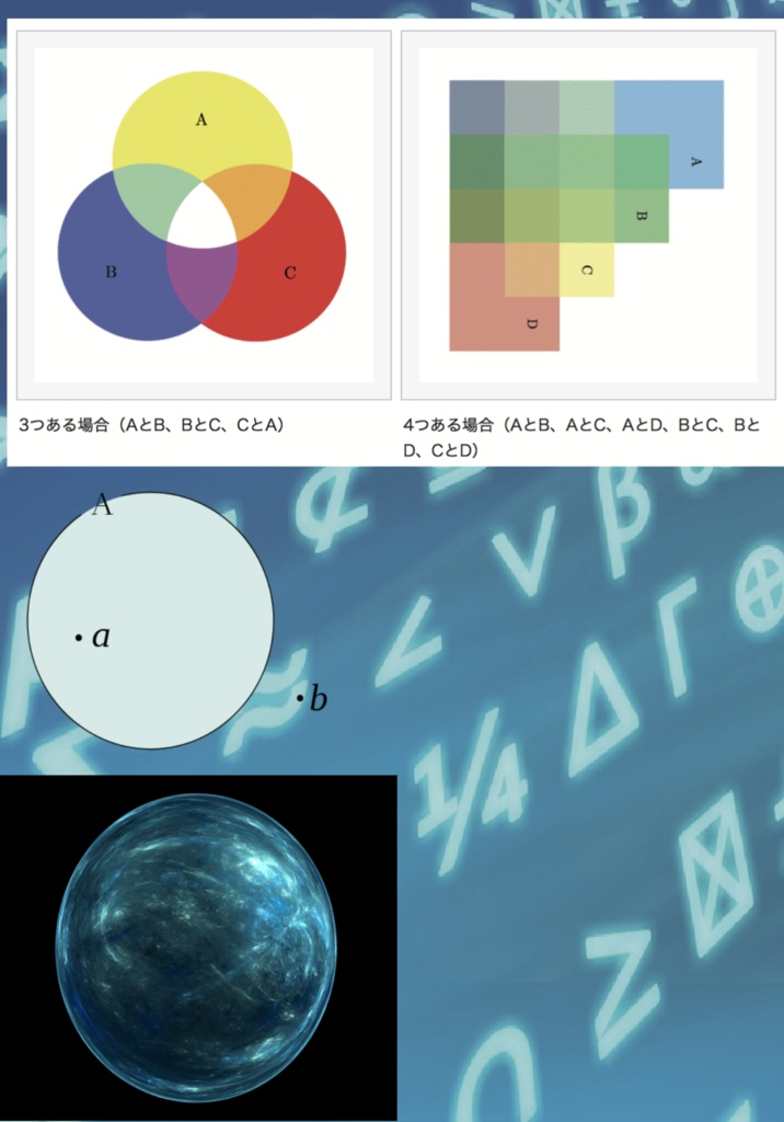 やさしい数学入門(高校卒業レベル+α相当まで)