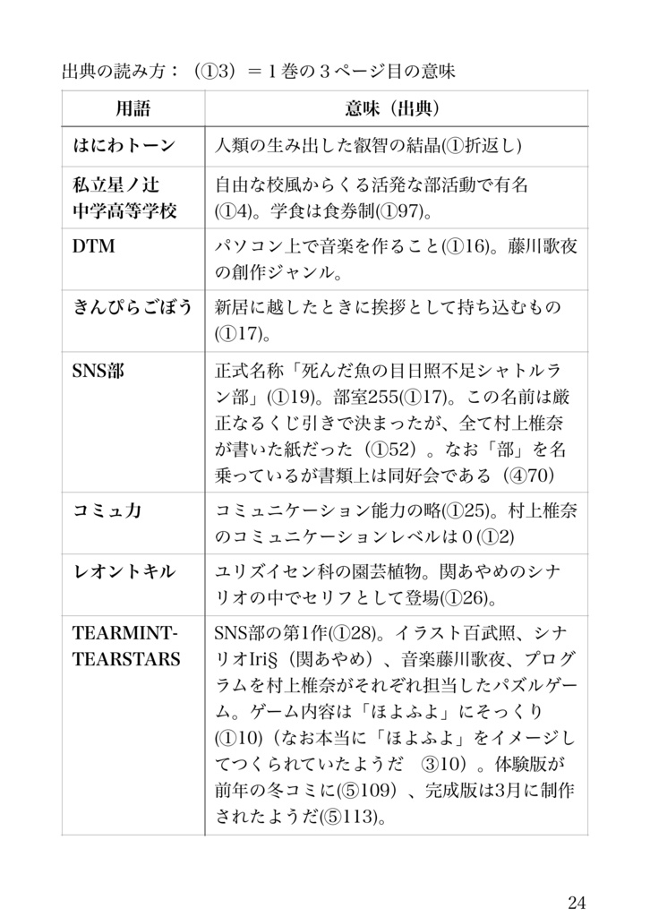 SNS部非公式レポート