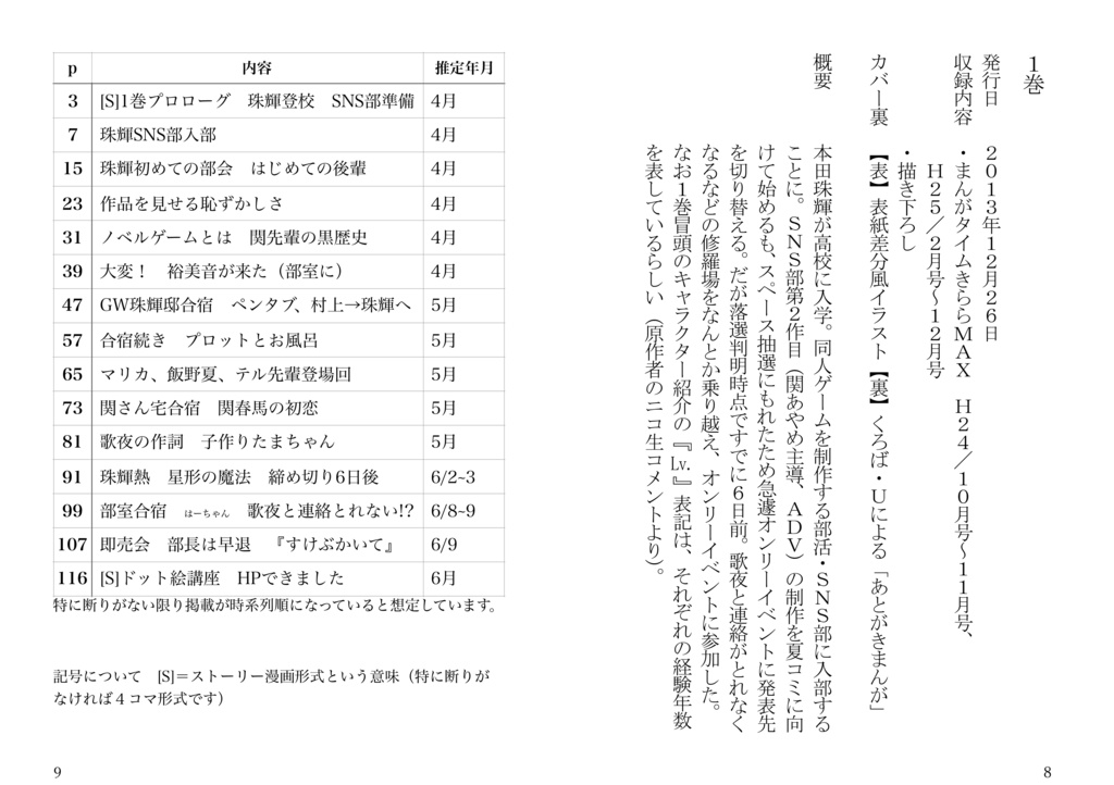 SNS部非公式レポート