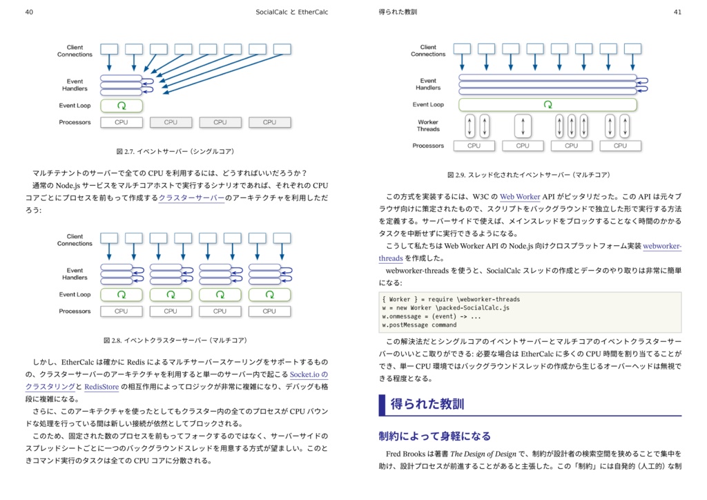 オープンソースアプリケーションのパフォーマンス