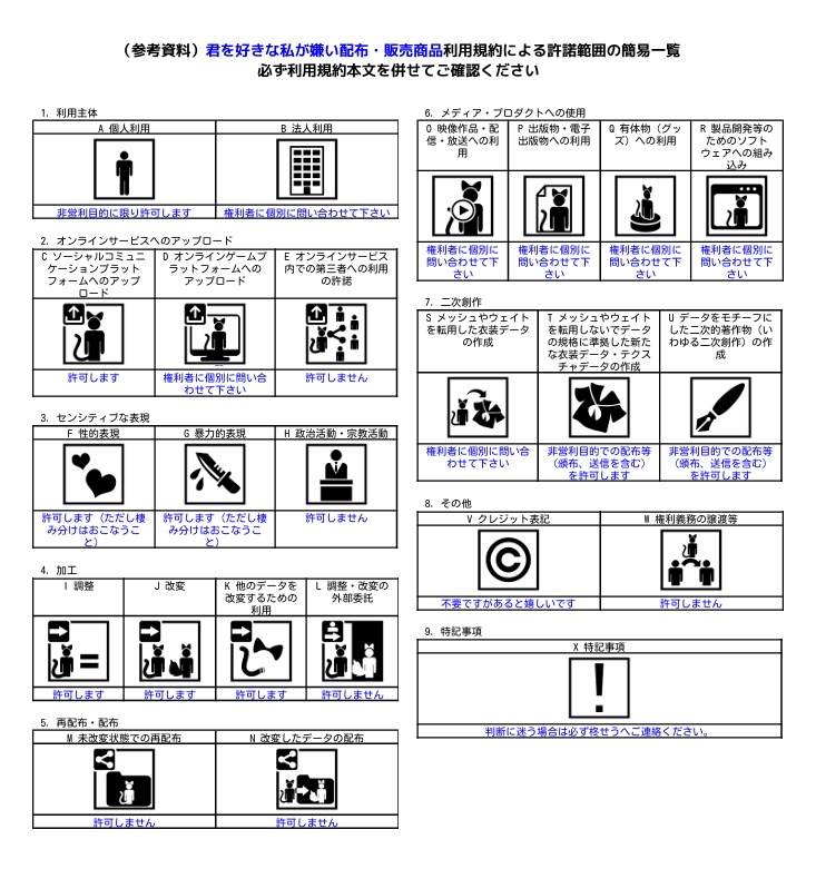 【VRChat向け】初恋のあなたに贈った指輪